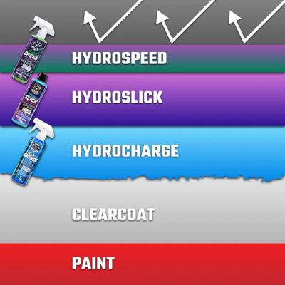 КЕРАМІЧНЕ ПОКРИТТЯ ГІПЕРВІСК HYDROSLICK CERAMIC - 473мл