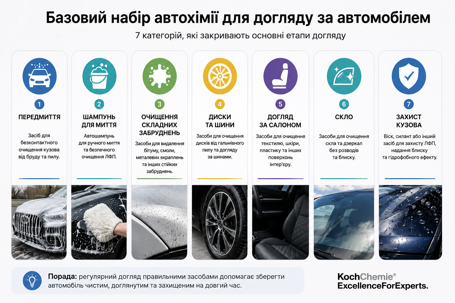 Базовий набір автохімії для догляду за автомобілем